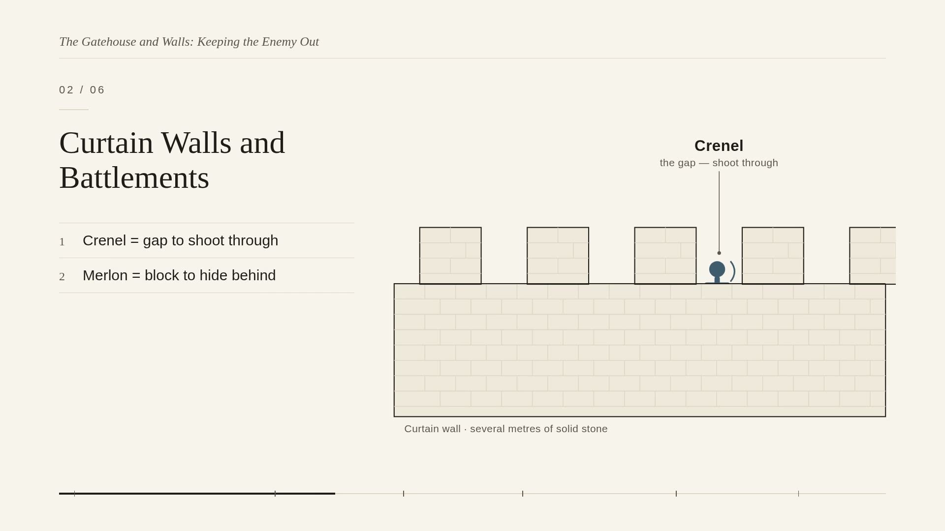 A frame from lesson 1, The Gatehouse and Walls: Keeping the Enemy Out