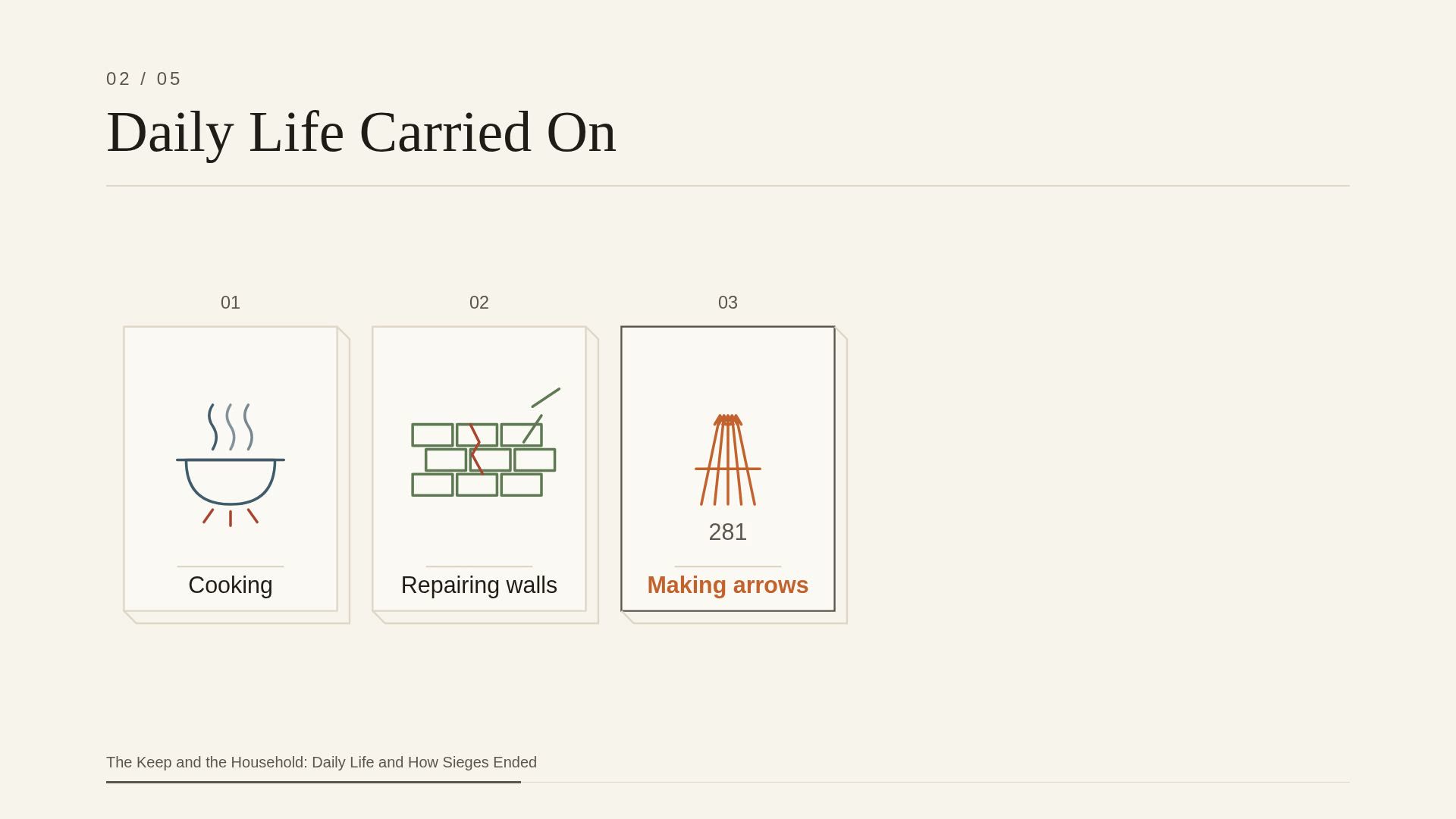 A frame from lesson 3, The Keep and the Household: Daily Life and How Sieges Ended