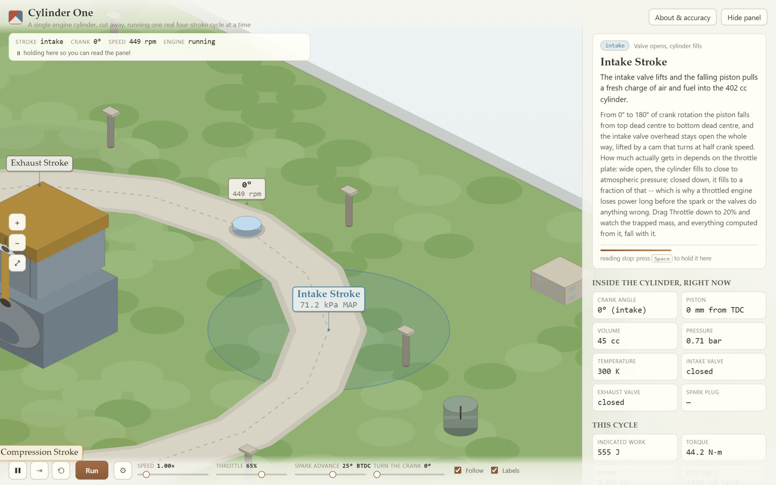 Cylinder One, the explorable simulation from this course