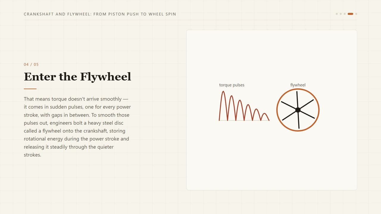 A frame from lesson 4, Crankshaft and Flywheel: From Piston Push to Wheel Spin