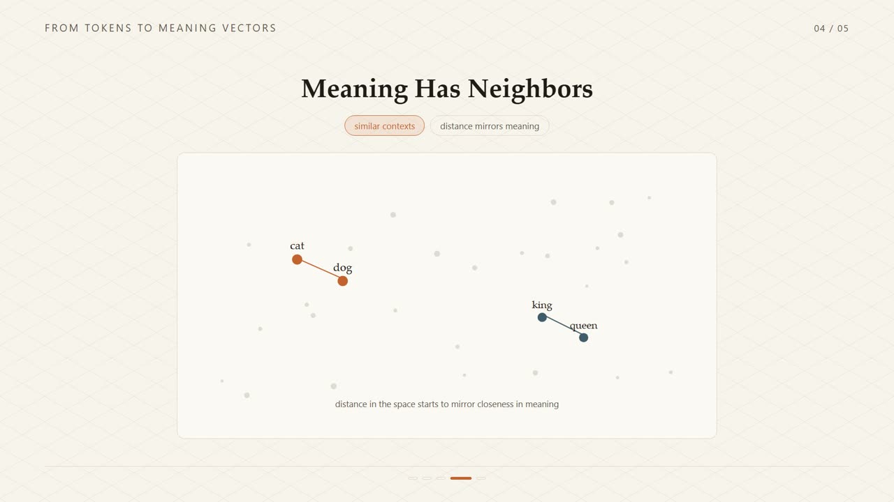 A frame from lesson 2, From Tokens to Meaning Vectors